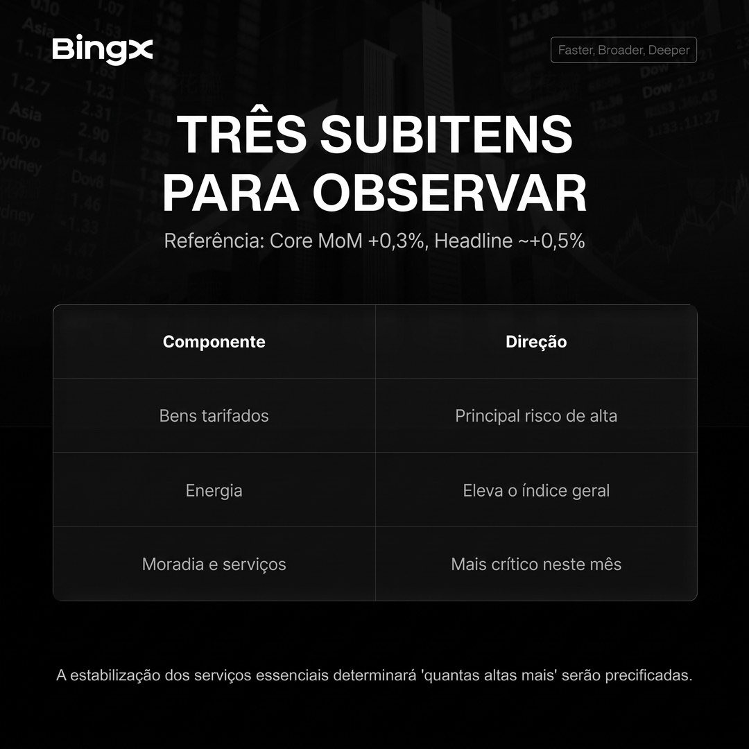 meneghini_igor's tweet photo. 🔥 O CPI de setembro sai 14/10 09:30 UTC-3: a previsão é quente, e é esse dado que vai mostrar se o BTC aguenta a pressão da inflação.

$BTC https://t.co/Arr5aXd7bi

⚠️ Muita volatilidade em torno do dado. Conteúdo apenas informativo, não é recomendação de investimento. https://t.co/i7ZF5QP5Eg