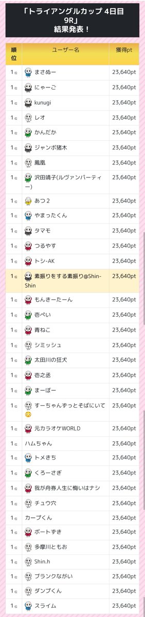 Viola_R_S's tweet photo. 今日のすなスタで「🎯9Rの1点絞り」が的中してました。

でも、的中者が思ったより多かったので、19.7倍ってオッズより簡単だったのかも。😅

出来れば「11Rのイン逃げ万舟」みたいなのを1点絞りで当てたいなぁ。🙄

#BR徳山
#すなっち〜ずスタジアム https://t.co/Q27Awj5lHC