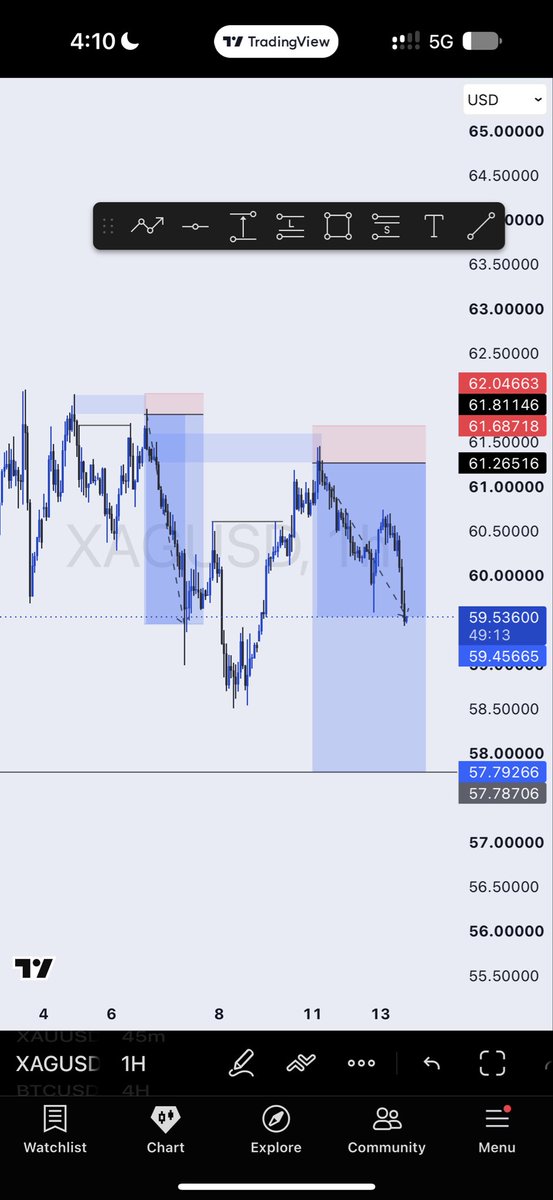 toni__iyke's tweet photo. XAGUSD

Y’all missed me? https://t.co/KqNMYOA0o1