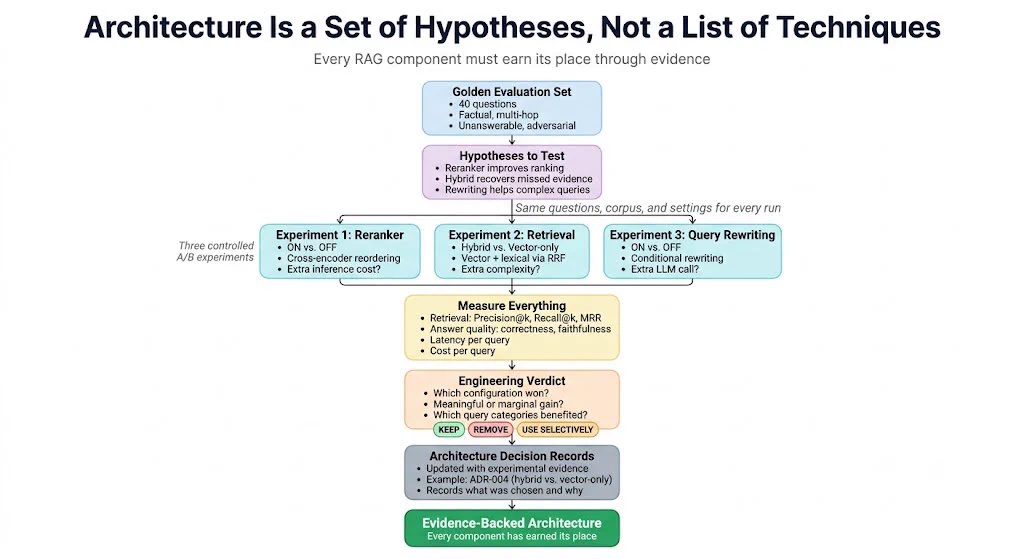 BitAres on X: "@shivam74689 The easy questions are worth keeping in ...