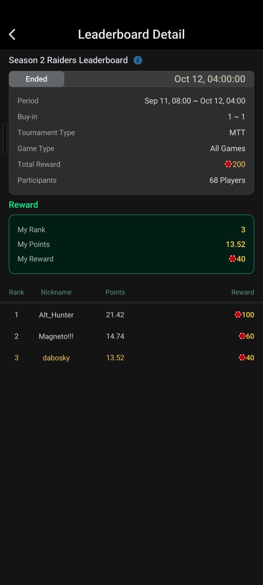 dabosky17's tweet photo. Thank you @CryptoSharksID for this opportunity 
My first ever win here, more win coming https://t.co/4ToKs120pV