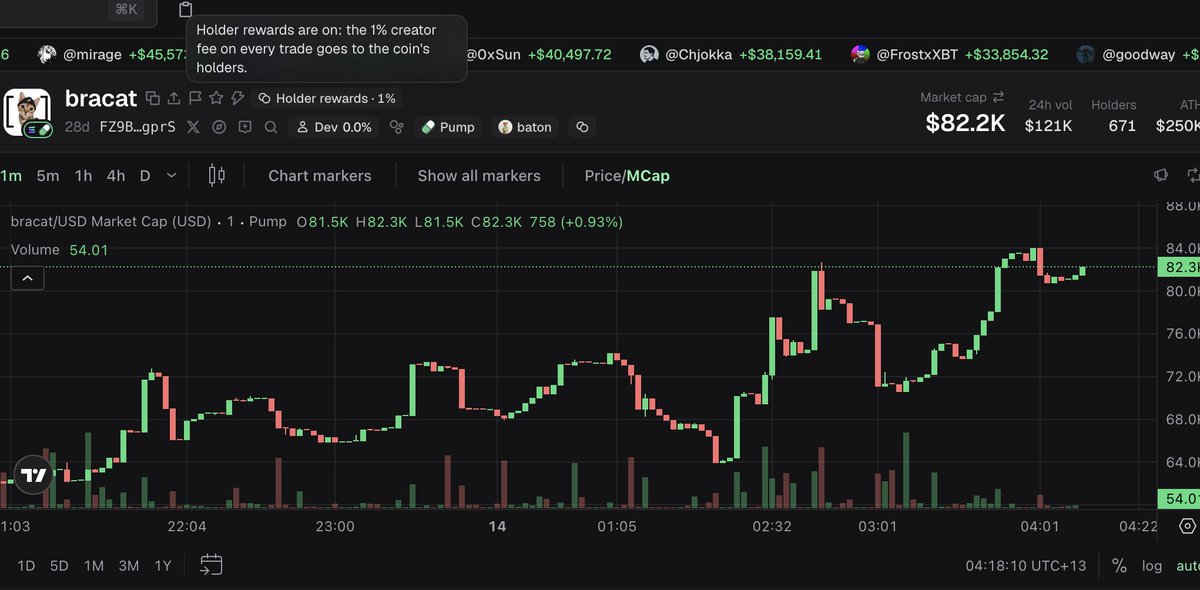 bracat_meme's tweet photo. Holders will get 1% $baton Moving forward [😼] https://t.co/nPGBKyLKby