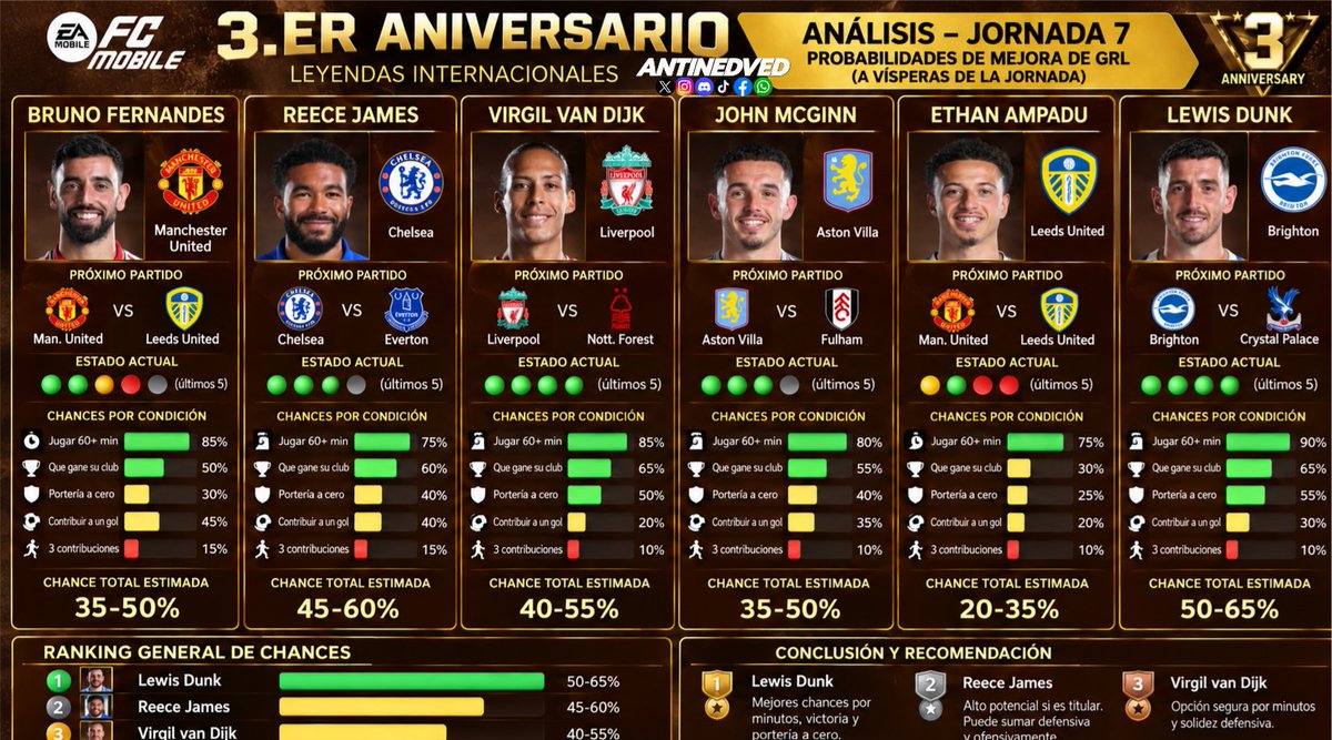Antinedved's tweet photo. análisis de la posible subida de GRL de los jugadores de la premier
@_thetonyg_ @tutiofifa @Mr_Believer1810 @newcomerFM @enzo_tamaboshi  @FirstHalfYT @HDWolvie @2EMESYT @legas1710 @XiRoOn_7 #FCM #FCMobile https://t.co/xWJQB920f0