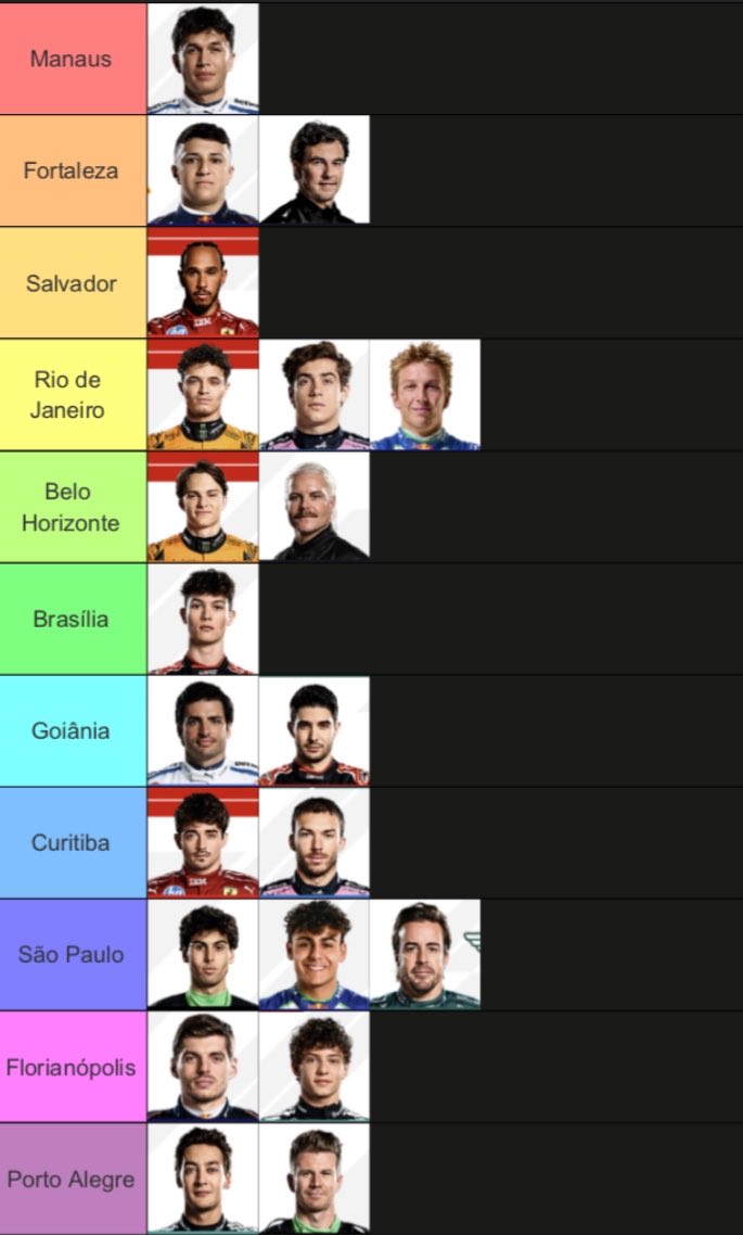 eumudeidenome's tweet photo. f1 drivers as major brazilian cities https://t.co/qKR52eUBGH