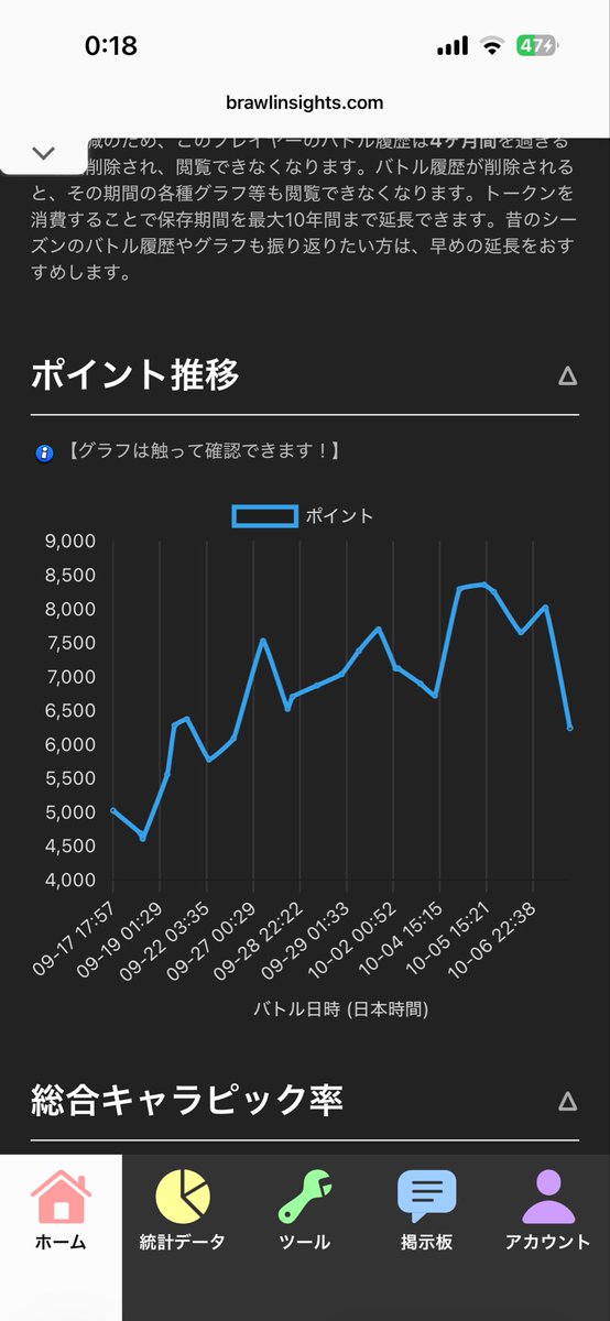 lil_panda8's tweet photo. 今シーズンのガチバグラフ、なんすかこれ
なめてん？来シーズンはマス2行きます(これ言うの4~5回目) https://t.co/o8wGDD8tJd