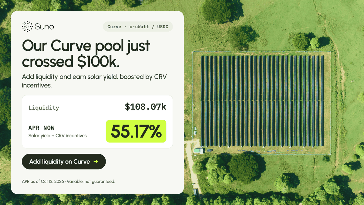 suno_finance's tweet photo. The c-uWatt / USDC pool on Curve just crossed $100k in liquidity ☀️

Thanks to everyone who's added to it! Here's how LPs earn, and how to join 🧵 https://t.co/RhO6IpOXjH