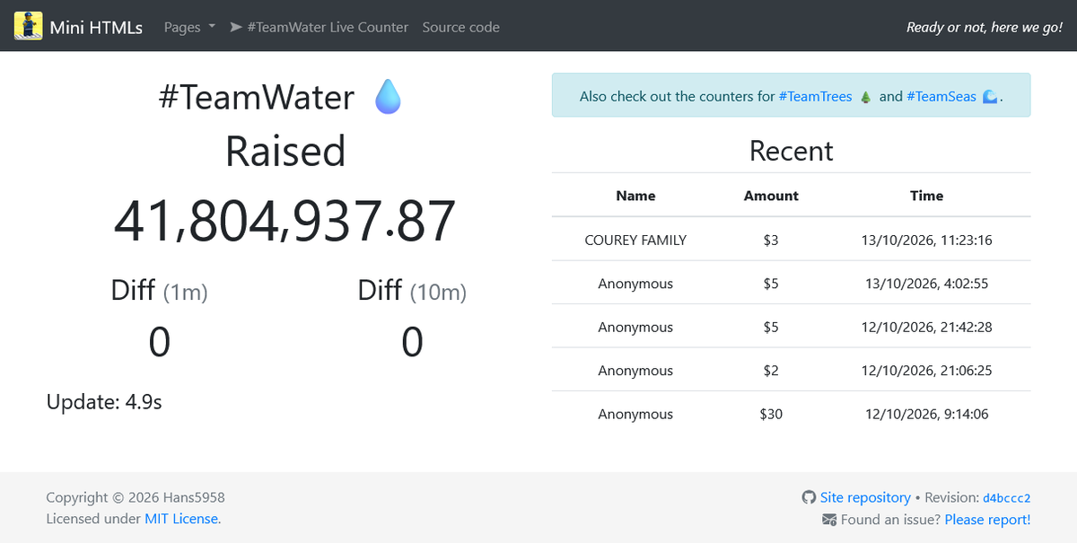 Hans5958's tweet photo. New project: #TeamWater Live Counter @ Mini HTMLs

5 years after the counter for #TeamSeas, and 7 years after the one for #TeamTrees. Better late than never. https://t.co/NdXKIBQuxS