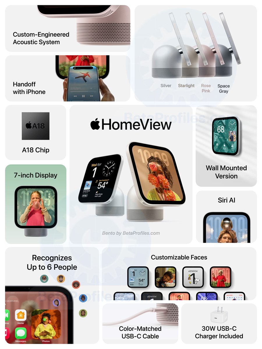 BetaProfiles's tweet photo. Here’s my bento for Apple HomeView 👀 https://t.co/jqbWFn7FCj