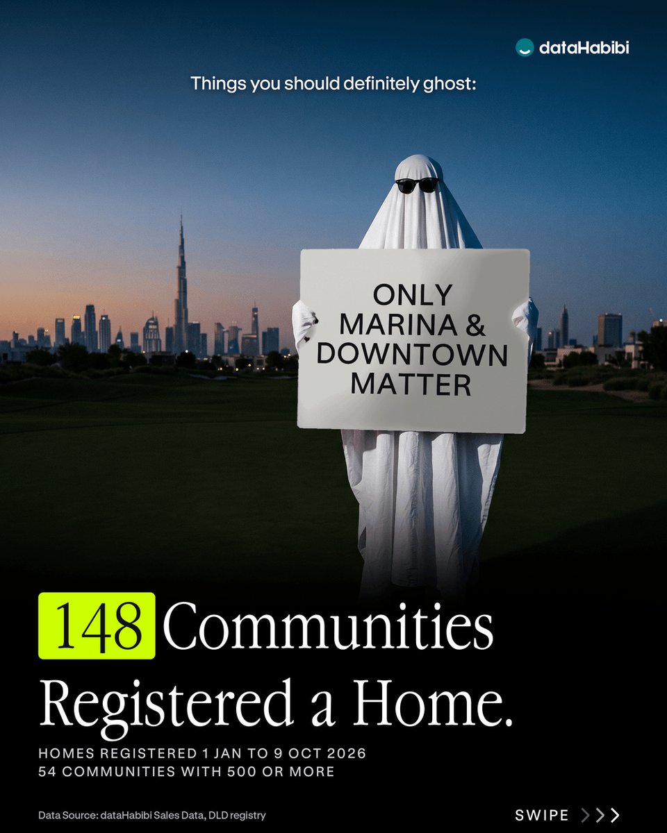 datahabibi_ae's tweet photo. 79 homes sold at floor 80 or higher, 1,610 villas sold above AED 15 million and 148 communities registered a home, far beyond Dubai Marina and Downtown, though it's a count of sales, not a forecast. Images made with AI. Source: DLD registry via dataHabibi, 1 Jan to 9 Oct 2026. https://t.co/PlV7SLSRh6