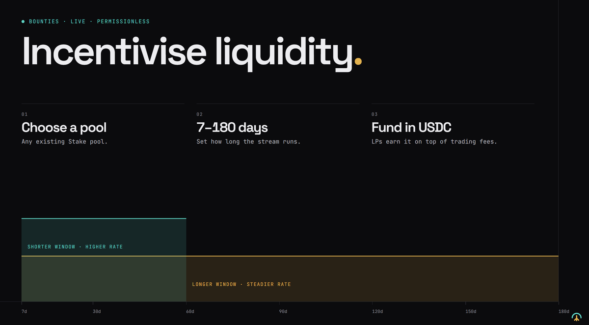 arc_vein's tweet photo. Bounties: Incentivise Liquidity

Projects on @arc shouldn't need to build custom staking contracts just to attract liquidity.

With $ARCVEIN Bounties, anyone can fund a USDC reward stream for an existing Stake pool.

Choose your pool, set a duration between 7 and 180 days, and fund the rewards.

LPs earn additional incentives alongside trading fees.

Permissionless liquidity incentives are now live.

https://t.co/IlbIXsUp10