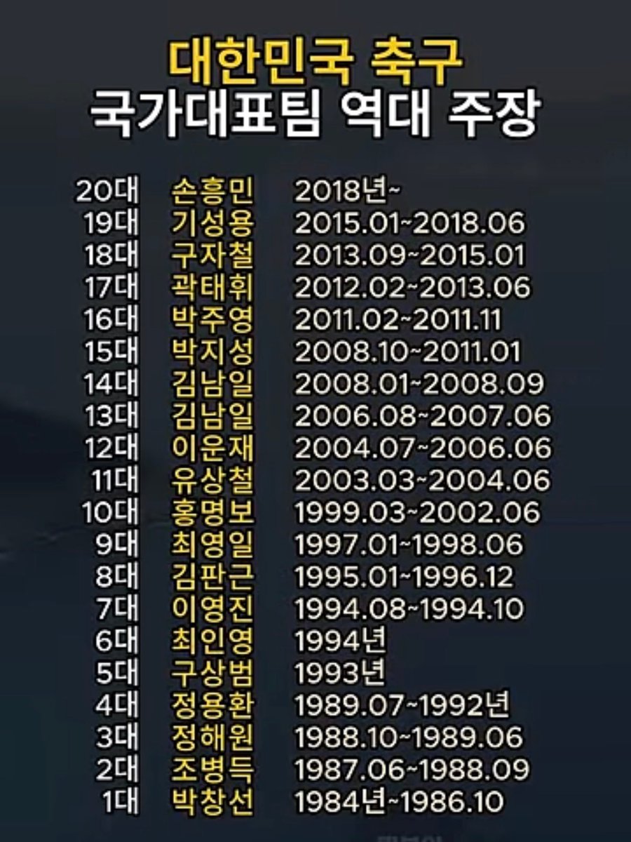 bbssj80's tweet photo. 아주 죄질이 나쁜 기레기들의 주장 죽이기 프레임 작전. 여기 있는 모든 역대 주장 그 누구도 60년이 넘도록 아시안컵에서 우승하지 못 했다. 마치 손흥민이 주장이 된 후 우승하지 못한 걸로 둔갑 시키는 기레기들에 프레임에 속지 마시길 https://t.co/eyCa23E2tl