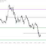 Photo by 0x_Edm$Bet (@0x_waves)