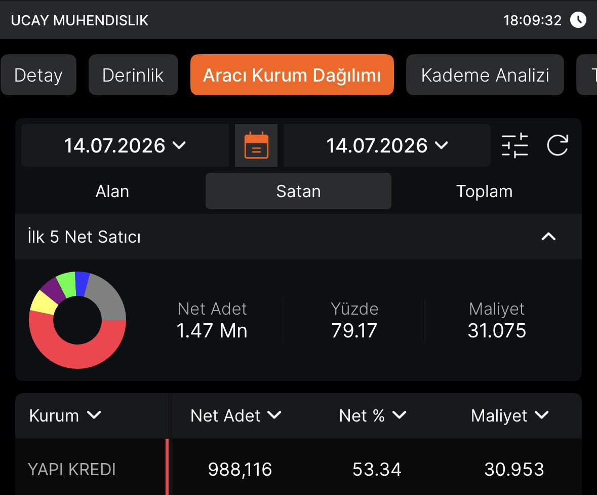 Azderdulger's tweet photo. @Ptrgelii44 #ucaym

Kamuoyuna açık şu görselleri de paylaşım da insider net olsun https://t.co/bh8v2a2ANz