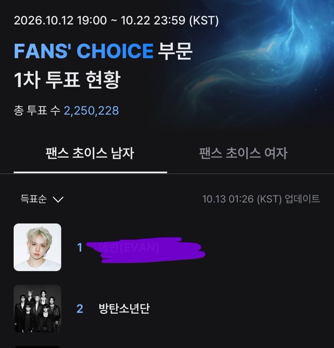 bts_base_'s tweet photo. 🚨🚨🚨🚨🚨🚨🚨

I vote #BTS for Fan’s Choice Male at #2026MAMAVOTE   

(1 vote per account per day) https://t.co/tKF2IB7FHT