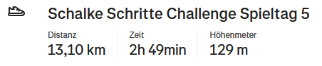 DasNullEck's tweet photo. Schalke-Schritte-Challenge Spieltag 5: >13.1km

Immer wieder Soufi mit der größten Laufleistung. #SCFS04 #Schalke #abnehmen https://t.co/5m2Kl47SA1