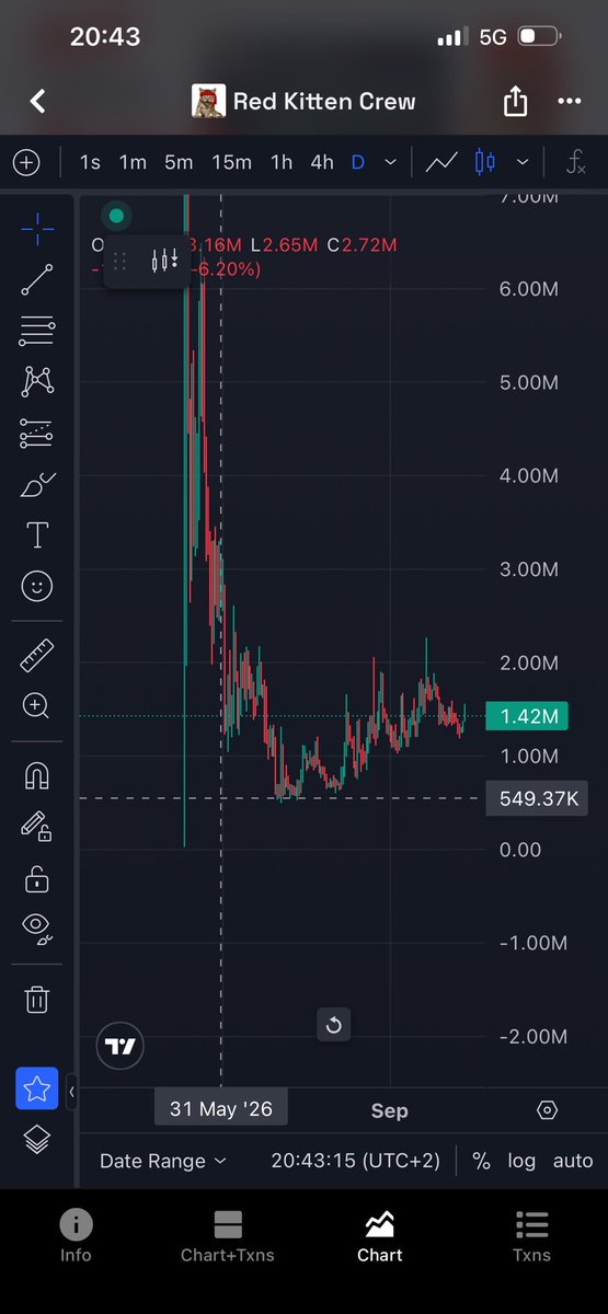 Crypto_Maxi__'s tweet photo. @MustStopMurad solana:7HgfXftRBBqsYtAEYcqjGLQrNJLL6Tww9ek4rE3Apump is the only movement coin on Solana https://t.co/Qu87QoZUTJ
