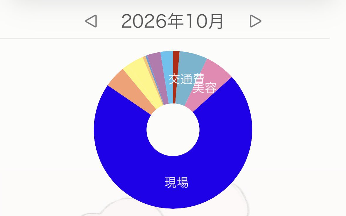 s2yan_lll's tweet photo. にこさん収入実はそんな無いんだよネ！親に乞食したり親戚に乞食したりして自炊して食費月3000以内にして職場から歩いて帰って交通費削ったりあんま遊びに行かないだけなんだよﾈ友達すくないカラ❕🤩9月クレカ入れ忘れてるから異常な青面積🤩👍🏻気持ちいい🤩❕推し活が人生なんで❕ https://t.co/rnxs3Ut8sr