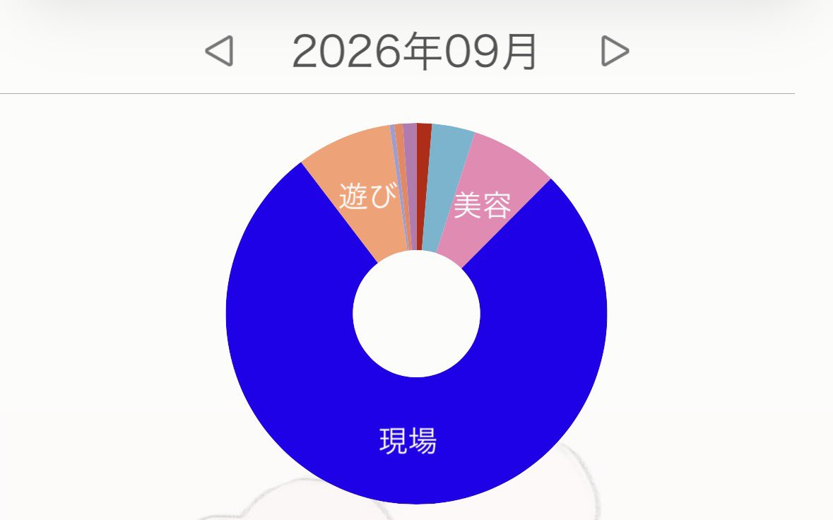 s2yan_lll's tweet photo. にこさん収入実はそんな無いんだよネ！親に乞食したり親戚に乞食したりして自炊して食費月3000以内にして職場から歩いて帰って交通費削ったりあんま遊びに行かないだけなんだよﾈ友達すくないカラ❕🤩9月クレカ入れ忘れてるから異常な青面積🤩👍🏻気持ちいい🤩❕推し活が人生なんで❕ https://t.co/rnxs3Ut8sr