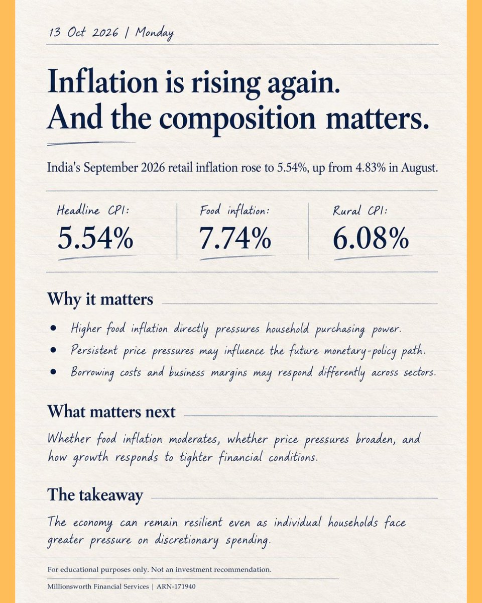 MillionsworthS's tweet photo. India’s September retail inflation rose to 5.54%, with food inflation at 7.74%.
Higher prices are squeezing household budgets and adding uncertainty to the RBI’s rate outlook.
Can economic growth remain resilient?
#IndiaInflation #RBI #IndianEconomy https://t.co/SkjhM3EtgM