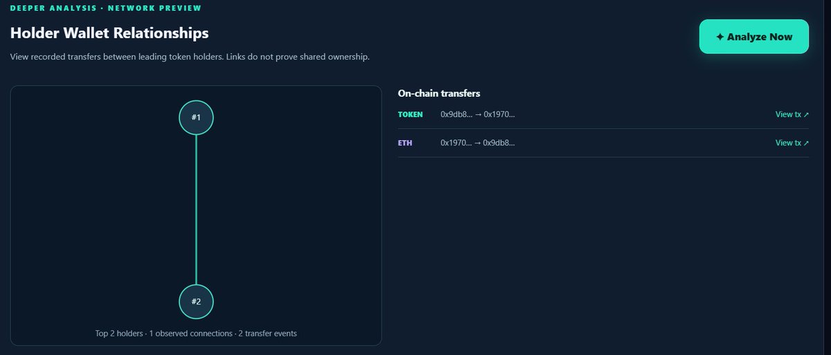 MemeOrbit12's tweet photo. This is what we're building: Developing interactions between wallet holders, relationships between wallets, etc.

=> MemeOrbit helps you avoid investing in the wrong memes, getting ripped off, etc.

We're building a real product, with real people and real work.

If you don't believe me, I can't help you.

I've been through a lot of setbacks myself, and I want to share my experience with everyone, that's all.

One more thing, after the Waitlist phase, I will release MemeOrbit tokens. You need to hold a certain amount of tokens to access the Premium features for our functional analysis. I will earn revenue from MemeOrbit transaction fees; consider that our salary. Thank you.

Once again, I want to reiterate that I am building this product for myself, the very person I use.