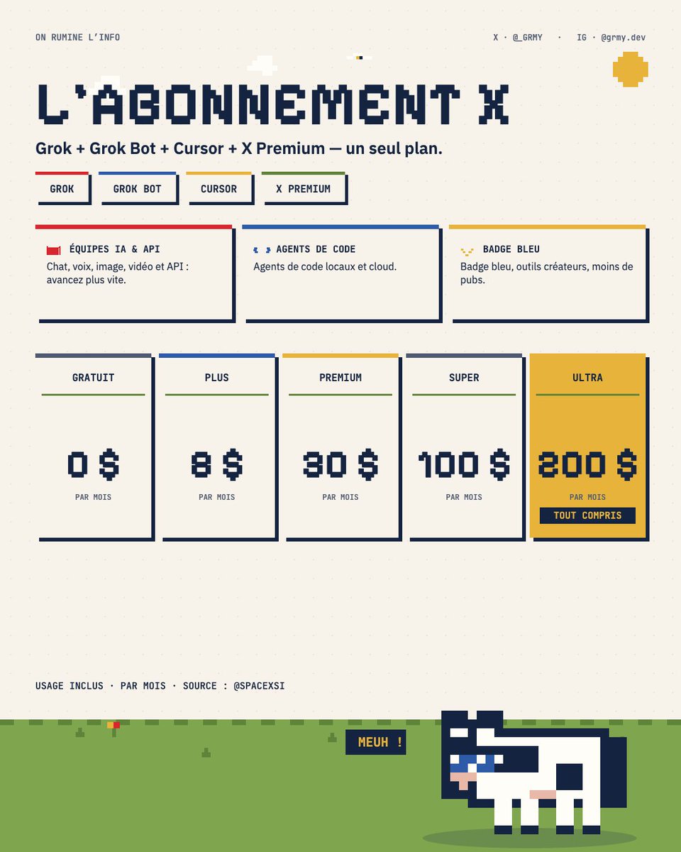 _GRMY's tweet photo. L’Abonnement X est enfin là.

Grok + Grok Bot + Cursor + X Premium. Un seul plan, un seul pool d’usage.

De 0 $ à 200 $ selon l’intensité.

Je viens de prendre le Super à 100 $ pour le challenger face à Claude.

On rumine la tech, on teste pour de vrai.

Meuh ! 🐄⚡

Source : @spacexai @Grok @Cursor_ai @X