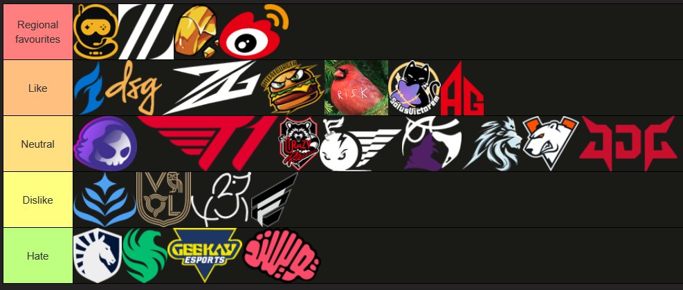 thedoilem's tweet photo. Stage 3 opinion tier list https://t.co/mwPYdPBbof