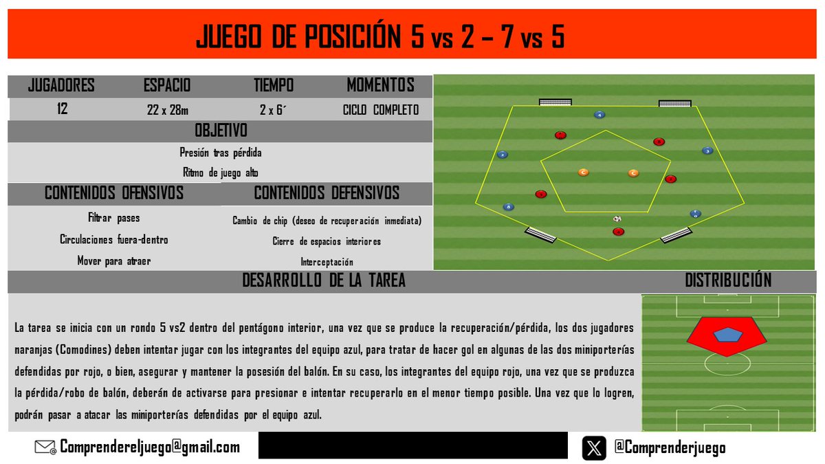 Comprenderjuego's tweet photo. 📝Juego de Posición 5vs2 - 7vs5 https://t.co/sD8TBiXuyy