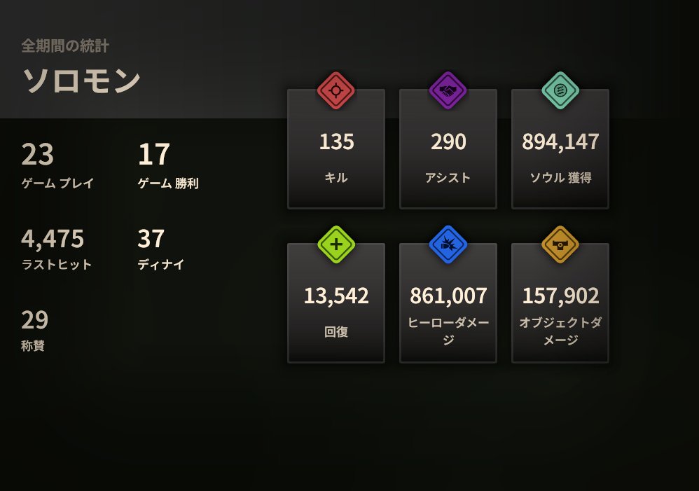 sinclearJPlock's tweet photo. ソロモン楽しすぎて15��おわってました！
勝率は74%となかなかの数値！
ソロモンに慣れてスキルのCD中暇だと思う人は、シャープシューターを買ってみてもいいかも！！！ https://t.co/X9PK1kCOZe