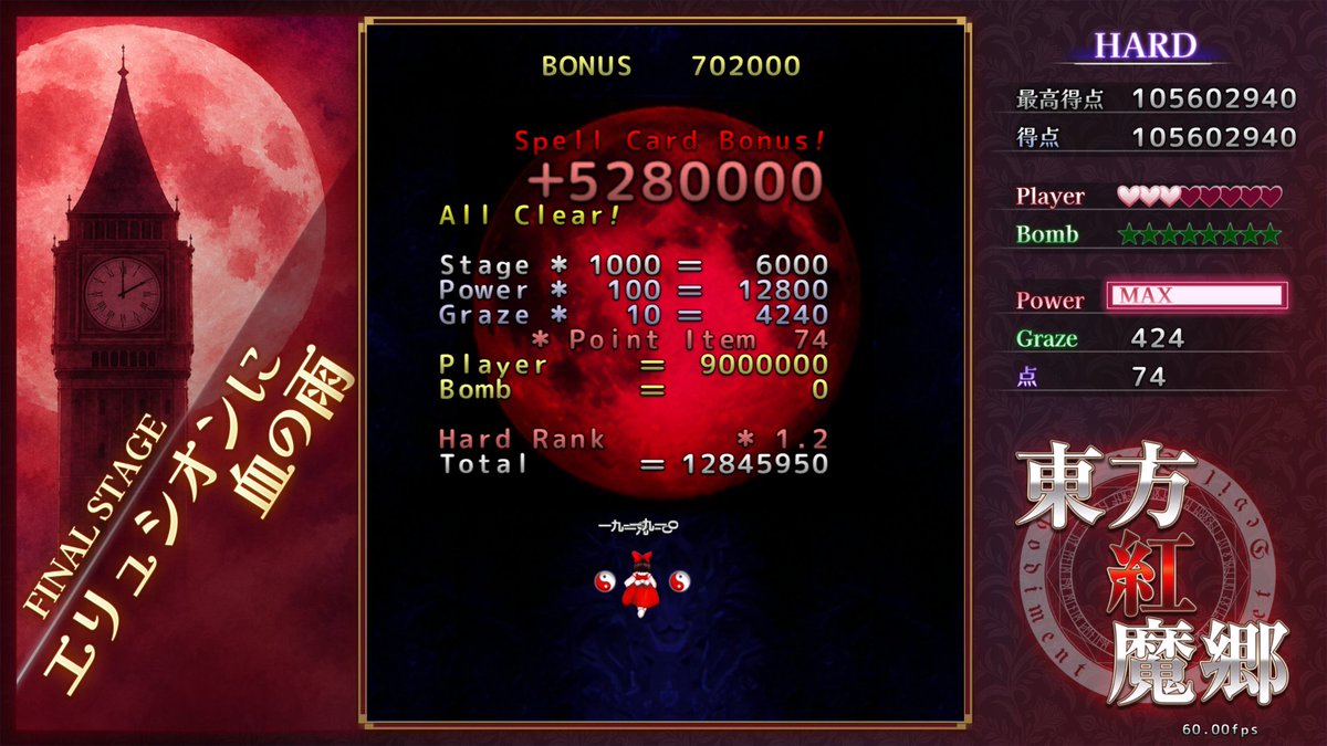 eat_Gmail's tweet photo. 新紅魔郷HARD　霊夢Bノーコン！
マイスタと紅色の両方取得できたの上手すぎる、なんならレミリアでの被弾が通常2だけ https://t.co/FW1NuuCvU6