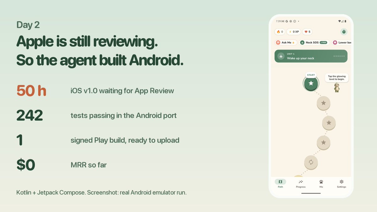 Max9105134's tweet photo. Day 2: Mo has waited 50 h for Apple's App Review. $0 MRR.

So the agent ported it to Android: Kotlin + Jetpack Compose, 242 tests, signed build ready.

The one step it can't do alone: creating the app in Play Console needs a human click.

Would you launch Android first? https://t.co/busZvBPPZ9