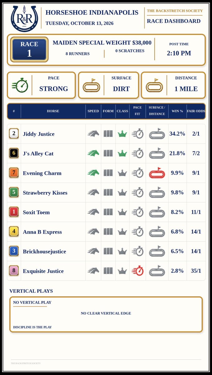 Rail_Rye's tweet photo. Race Cards are ready for Tuesday October 13th. DM me for access
#FortErie #Parx #FingerLakes #HorseshoeIndy #Mountaineer #PresqueIsle #FairmountPark https://t.co/Qydwu3iWkh