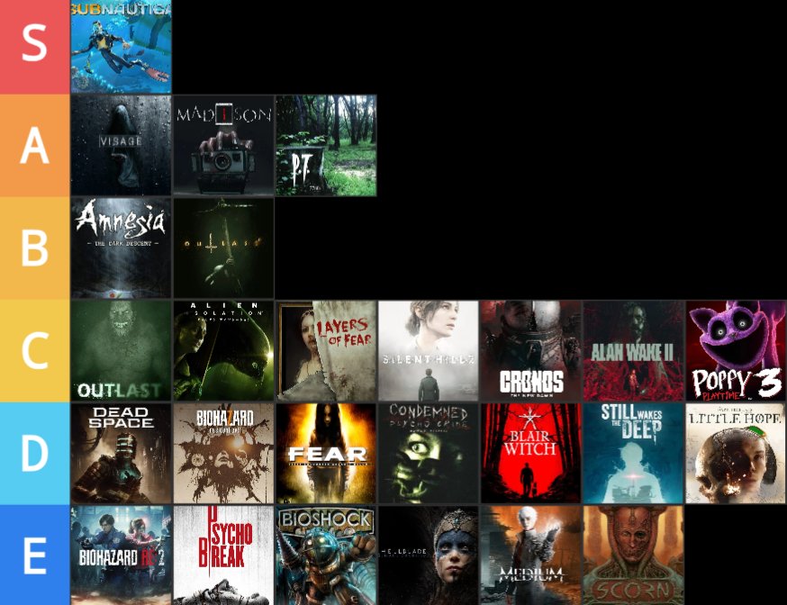 IOMETAL666's tweet photo. ホラーゲームTier表
基準は面白さではなく「怖さ」
C以上を怖いゲームだと思っています

Sはネタじゃないです https://t.co/tOz6sibe5S