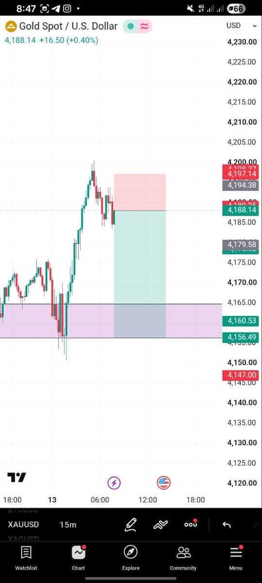 imdailytrader's tweet photo. I dropped this free XAUUSD signals and setups at entry level on my TL. 

If you're actively following me, you should be in profits by now.

You don't want to miss my free trades,  follow me and stay active https://t.co/gTdxZqDqvW