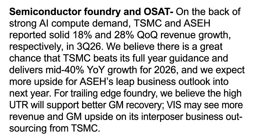 BrettSwingLog's tweet photo. $TSM  & Semiconductor Supply Chain Deep Dive (Citi Note):

According to Citi’s latest data, AI compute demand is pushing foundry and OSAT metrics substantially above consensus expectations. TSMC ($TSM) and ASE ($ASX) posted Q3 2026 QoQ revenue surges of 18% and 28%, respectively. Citi now sees a strong probability for TSMC to beat its full-year guidance, tracking toward mid-40s YoY top-line growth.

🔹 Foundry Spillover & OSAT Bottlenecks: Maxed-out advanced node capacity isn't just stabilizing core foundry revenues—it’s driving TSMC to outsource interposer and packaging steps to mature-node players like UMC ($UMC) and VIS, boosting their capacity utilization and gross margins.

🔹 Substrates & Upstream Material Pricing Power: High-density AI tape-outs are rapidly cascading upstream. Unimicron’s Q3 revenue jumped +23% QoQ (beating consensus by 600 bps), with ABF substrate shipments accelerating into Q4. CCL (Copper Clad Laminate) makers, following Q2 price hikes, are slated for another price increase in November—showing superior pricing power over downstream commodity PCB assemblers.

🔹 Supply Chain Bifurcation & Key Risks: The hardware boom is far from uniform. AI server and ASIC supply chains remain booked solid, while PC/notebook ODMs saw Q3 shipments plunge 17% QoQ (with another -7% projected for Q4), squeezing margins.

👁️ Watchlist: Industry momentum hinges on hyperscaler AI chip shipping cadences and logistics recovery following Thailand flood disruptions. 🧠💾⚡

#Semiconductors #AI #TSMC #NVDA #ASX #UMC #ABF #Hardware #TechStocks #TradingStrategy #Macro