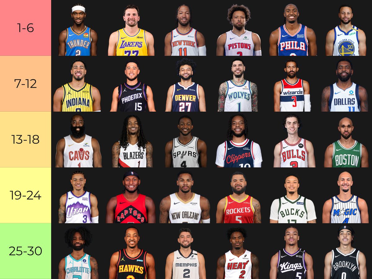 ClutchNumbers's tweet photo. All 30 NBA Starting Point Guards, Ranked In Order https://t.co/MC1YEH9Iwj