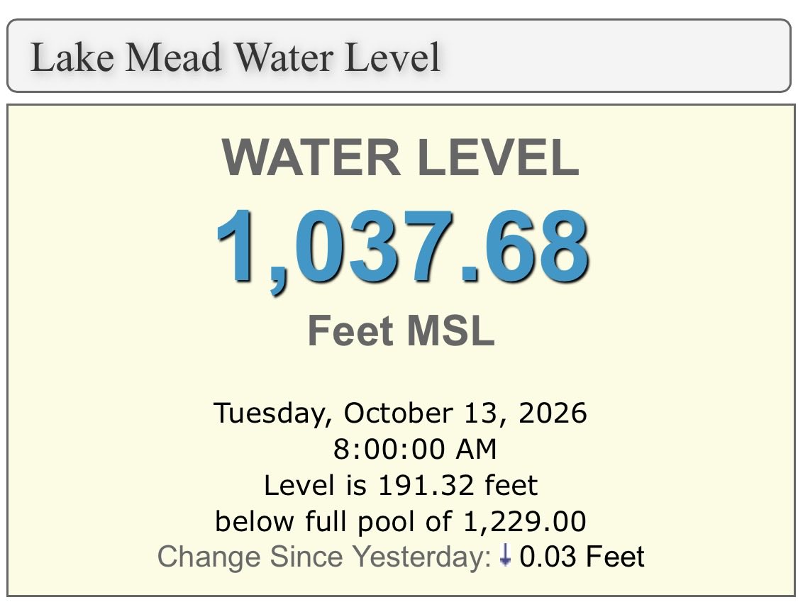 LakeMeadWater's tweet photo. #LakeMead #Drought #ColoradoRiver #HooverDam #LasVegas https://t.co/xouEnAlbqn