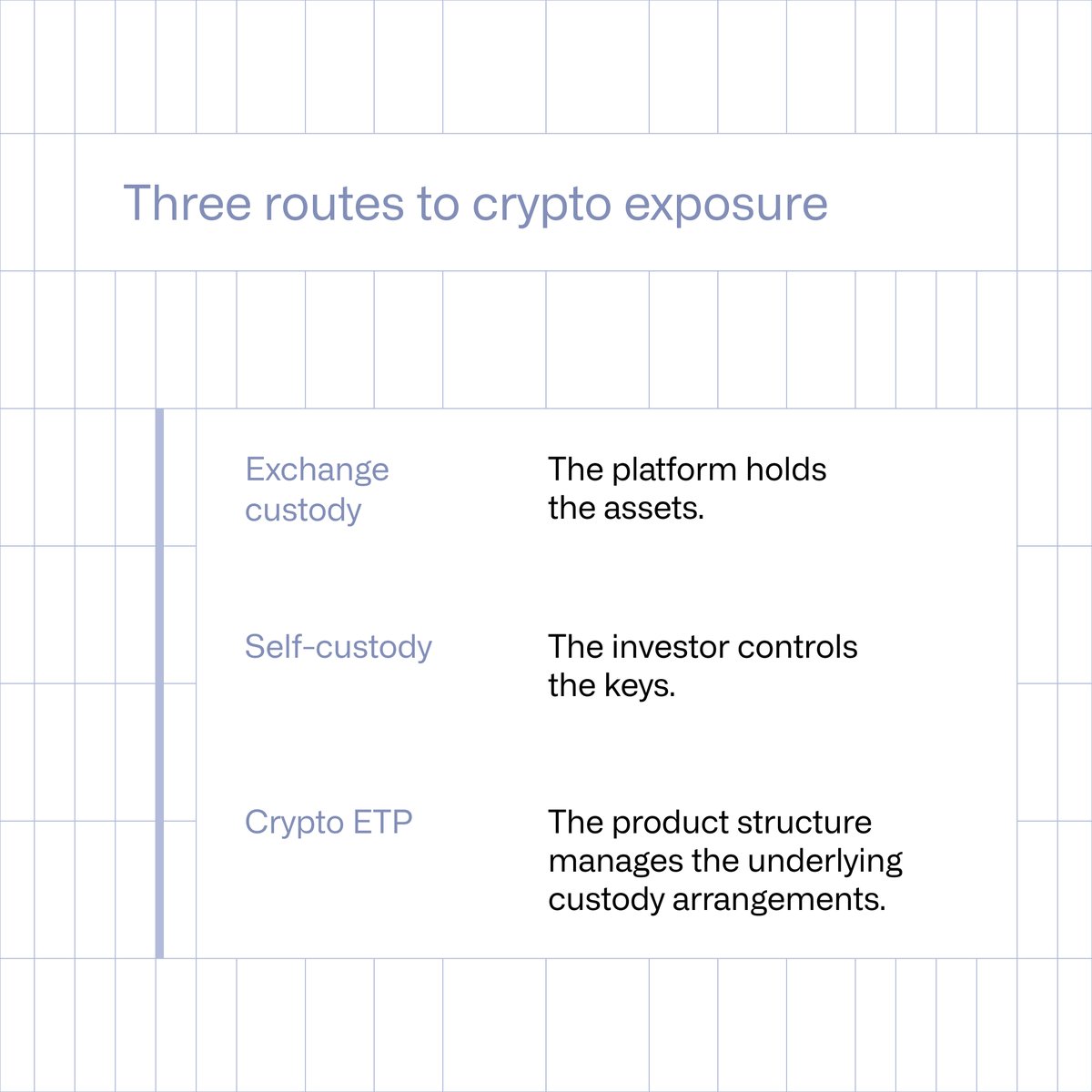 CoinSharesCo's tweet photo. The recent discovery of a hardware implant in a wallet sold through a reseller puts custody risks back in focus.

Exchange custody, self-custody and crypto ETPs distribute responsibility differently.

Explore the trade-offs: https://t.co/aMqoV2waxM https://t.co/dGqAZhiEUk