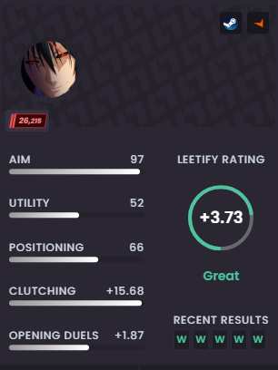 raixraixraix's tweet photo. @MaxV__ @dima_wallhacks both inferno games cheaters on enemy team, both dust games a cheater on both teams, cache cheaters on enemy team. i didn't watch demos and i can't be 100% certain but if you were on my team you would agree with me https://t.co/AKu0SKzPML
