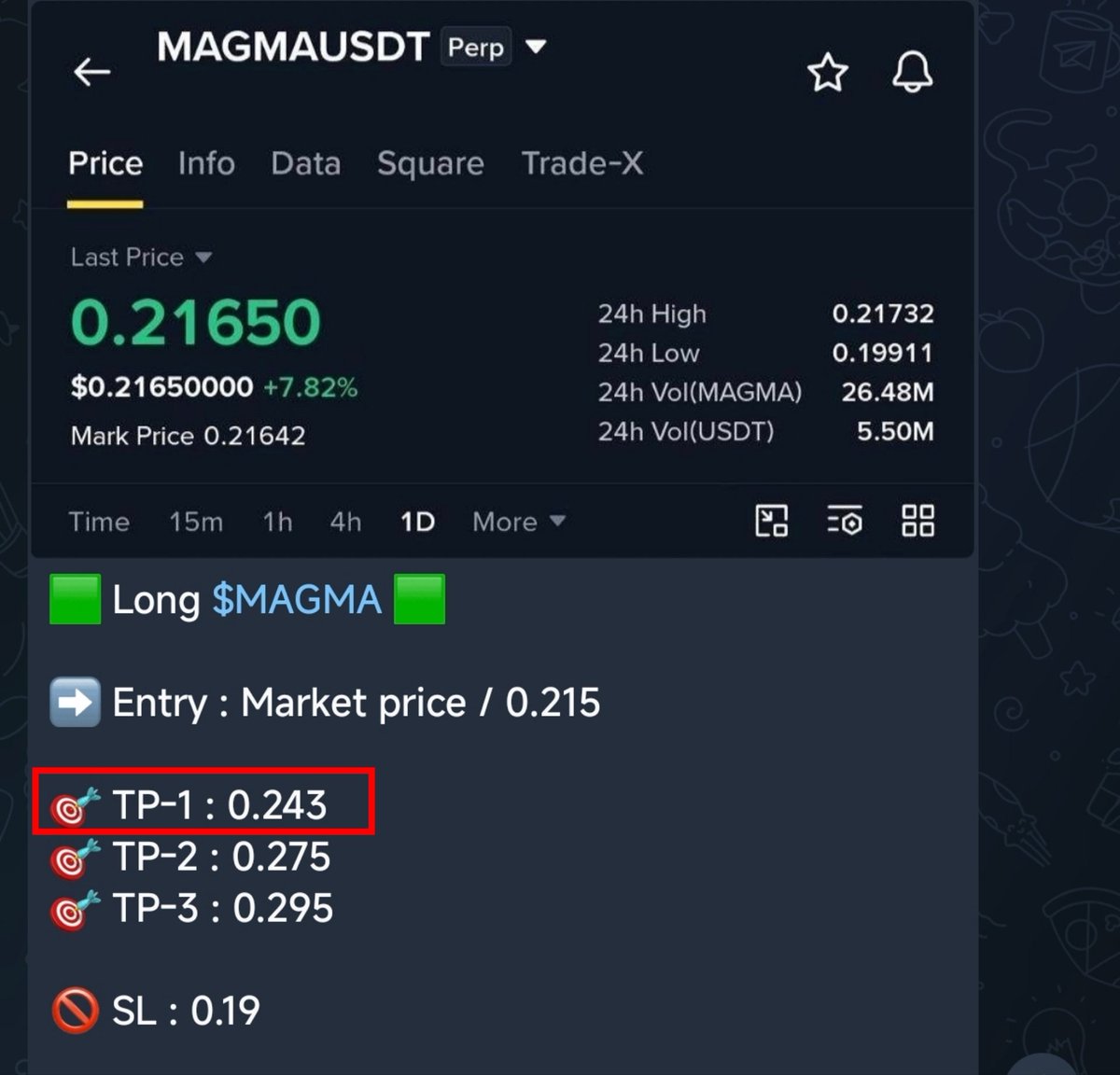 CryptowhaleThe's tweet photo. $MAGMA already 1st TP done ✅

After my call, $MAGMA 🔥
0.215 —— 0.246 (+14% pumped 🚀)

Manage risk properly. https://t.co/9C40iOHkGE