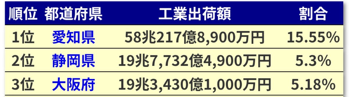 _Gissy's tweet photo. 出だしから落差がすごい https://t.co/6ceEJYhtxm