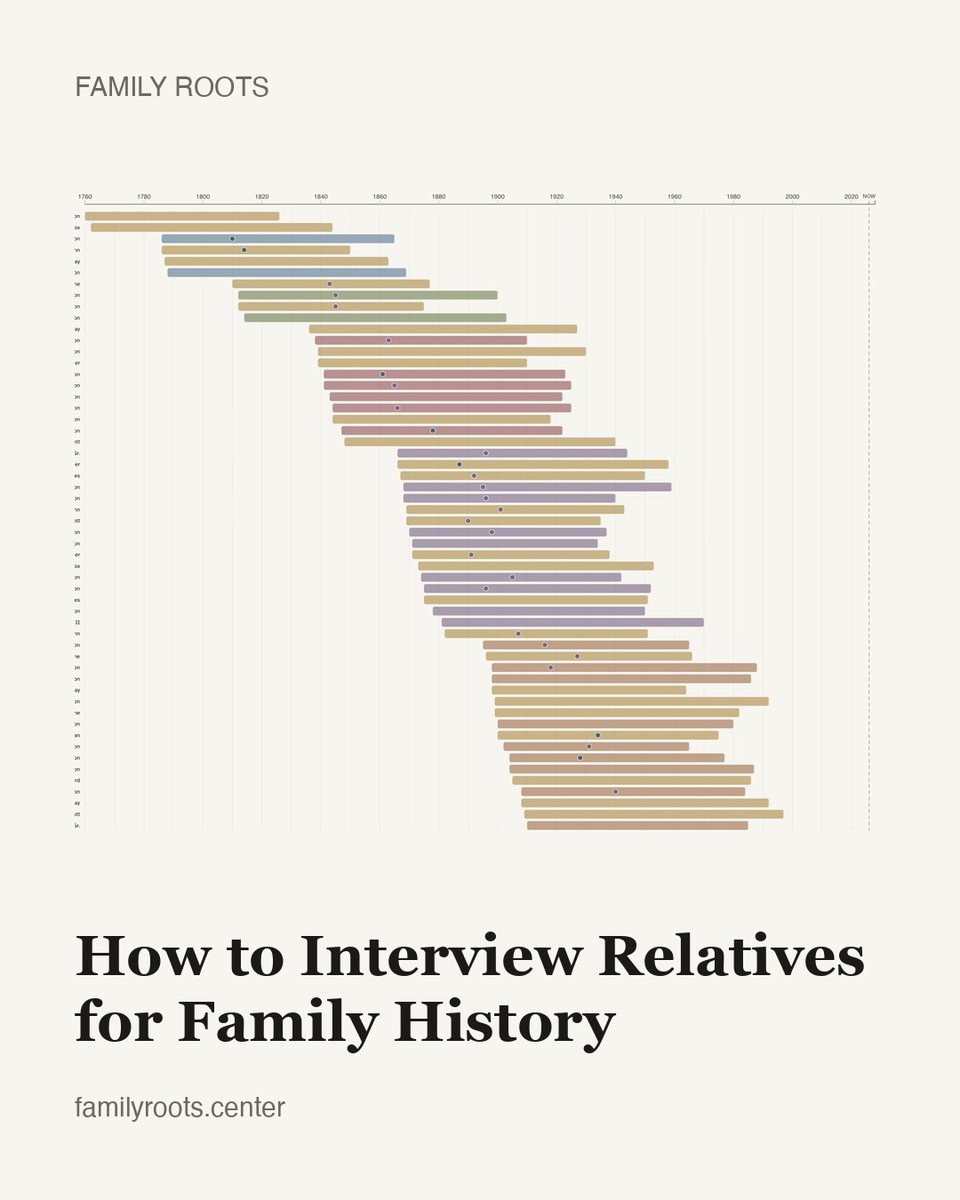 TheWizardof0dd's tweet photo. How to Interview Relatives for Family History

What to ask, how to record it, and where to put it afterward, before the stories are lost.

https://t.co/kbH6Mzkpyl

#Genealogy #FamilyRoots https://t.co/YPEcygla5D