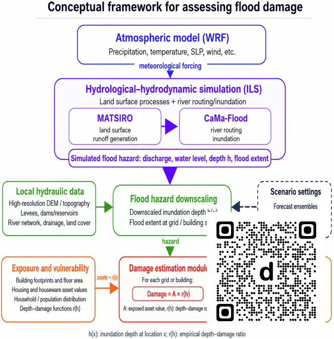 CommsEarth's tweet photo. Impact-based flood-damage assessment in Japan under longitudinal typhoon-track perturbations and levee-height variations during Hagibis (2019) dlvr.​it/TVvGTg https://t.co/ANgSkocWKX