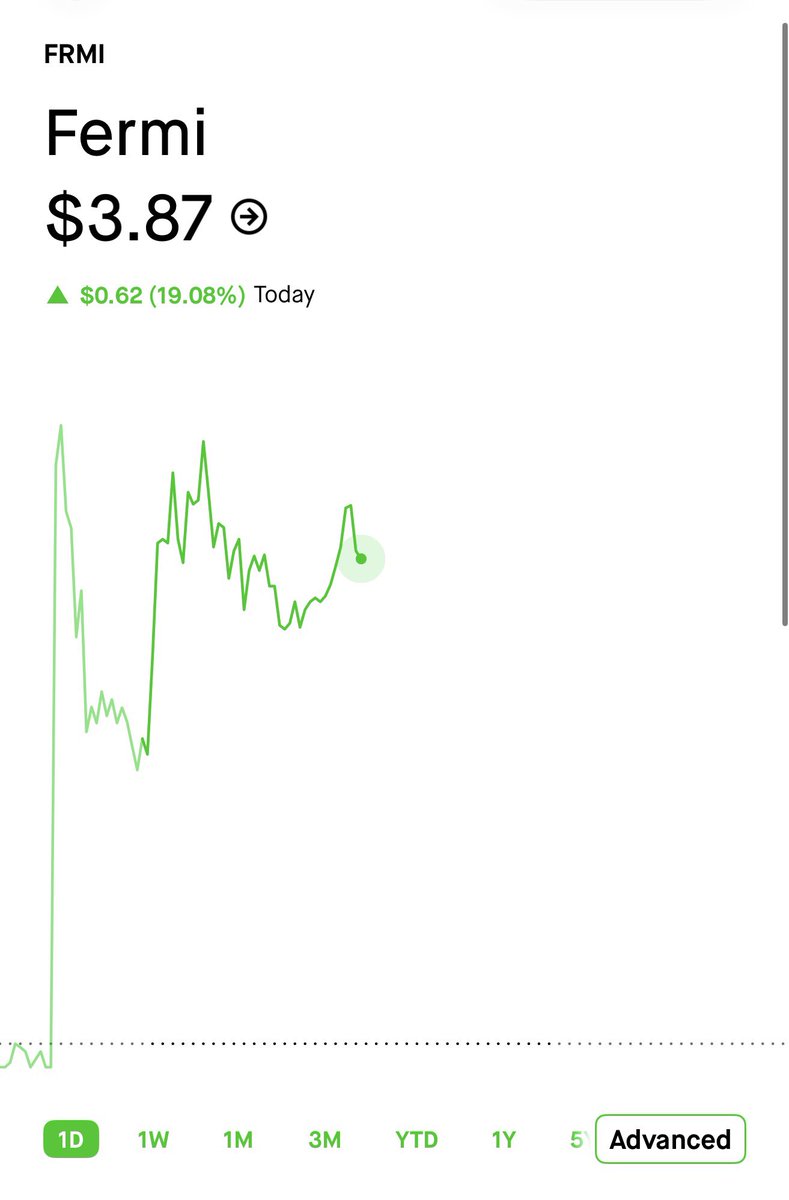 BullBuzzMarkets's tweet photo. FERMI STOCK EXPLODES 19% AFTER AMD PARTNERSHIP 🚀

$FRMI is surging after announcing a major agreement with $AMD to support its massive AI data-center project in Texas.

AMD will provide financial backing tied to the project’s first phase, which is designed to deliver 222 megawatts of power.

The companies also outlined plans for a potential expansion to 650 megawatts.

AI needs enormous amounts of electricity, and Fermi is building the infrastructure to supply it.

This is a big credibility boost for Fermi. Having AMD involved could make it easier to secure the financing needed to get the project built.

It is now obvious that electricity becoming the most valuable part of the AI boom.

$FRMI $AMD