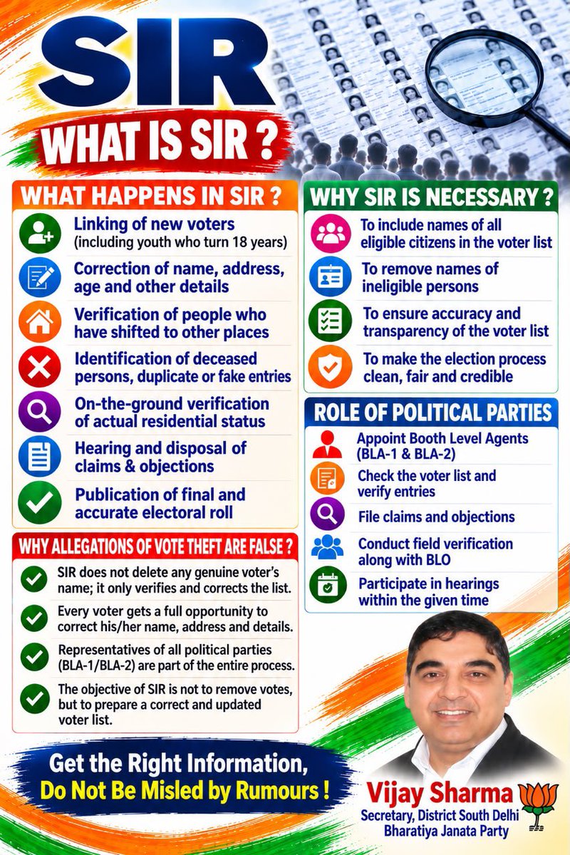 vijayvichar1's tweet photo. @RahulGandhi राहुल जी @priyankagandhi जी S.I.R क्या है? शायद आपको नहीं पता और @INCIndia  ने नहीं बताया। @ECISVEEP से @narendramodi से बात नहीं कर सकते इसलिए मैं आपको हिंदी और अंग्रेज़ी में दोनों में जानकारी भेज रहा हूँ ।
#SIR #gyanesh @aajtak @Network18Group @SushantBSinha @RubikaLiyaquat