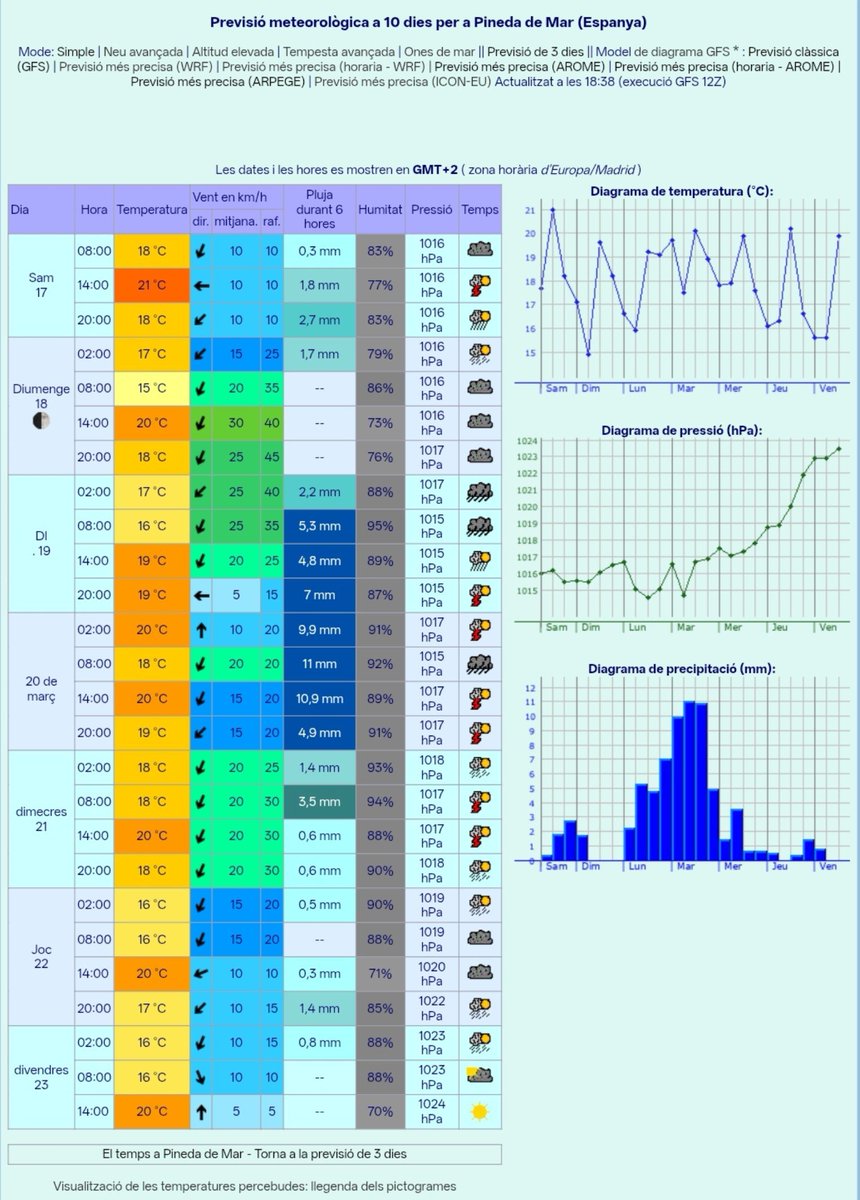 MeteoCalTort's tweet photo. 🌧️ Entre el 19 i el 22 d'octubre podríem tenir una situació meteorològica força interessant a Catalunya. El GFS dibuixa bloqueig al nord i una DANA al sud-oest de la Península, una configuració que caldrà vigilar de prop. 🧐 https://t.co/wSSR0cvnGc