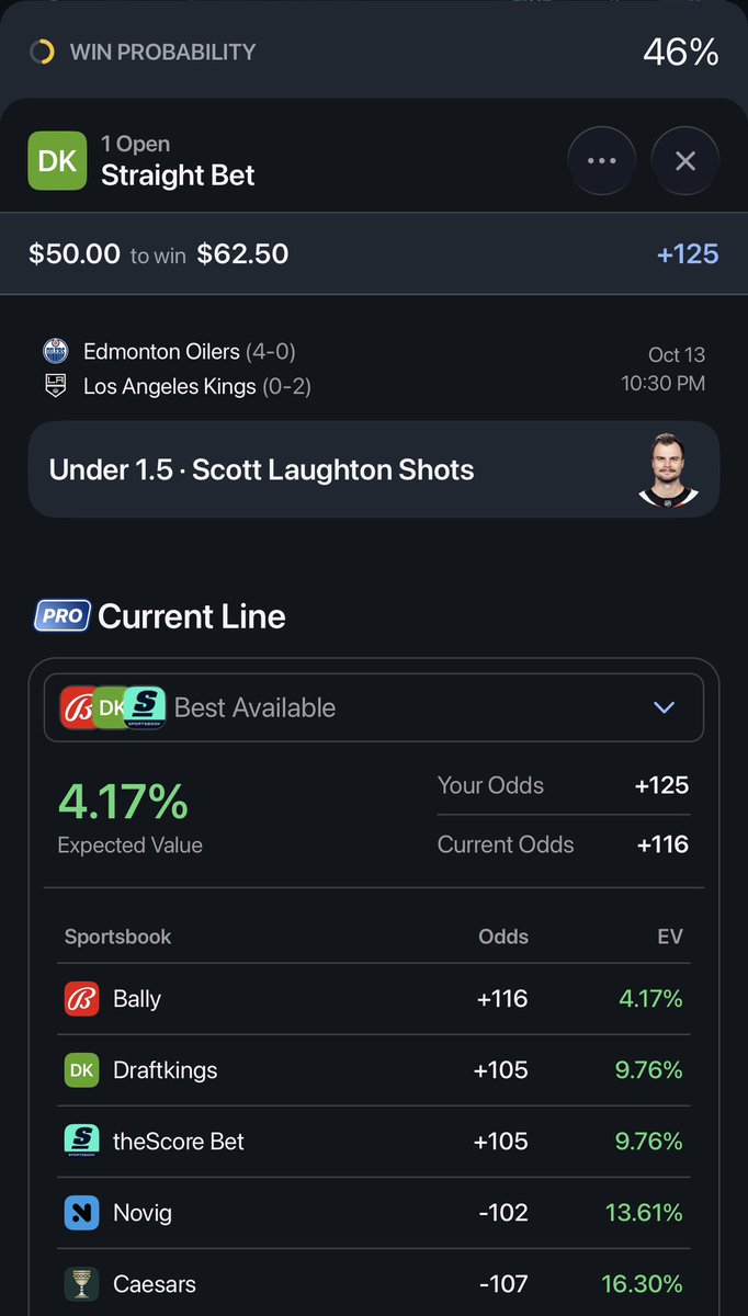 AMPAnalytics_'s tweet photo. Couple more bad lines the bot identified based off of the model’s fair values

Bouchard u3.5 20.29% EV

Carlson u2.5 SOG 7.54% EV

Suter ATGS SOG 5.88% EV

Laughton u1.5 SOG 4.17% EV

Assuming these hold to the CLV, regardless of the outcome, these are good bets https://t.co/pY9UE2Vln2