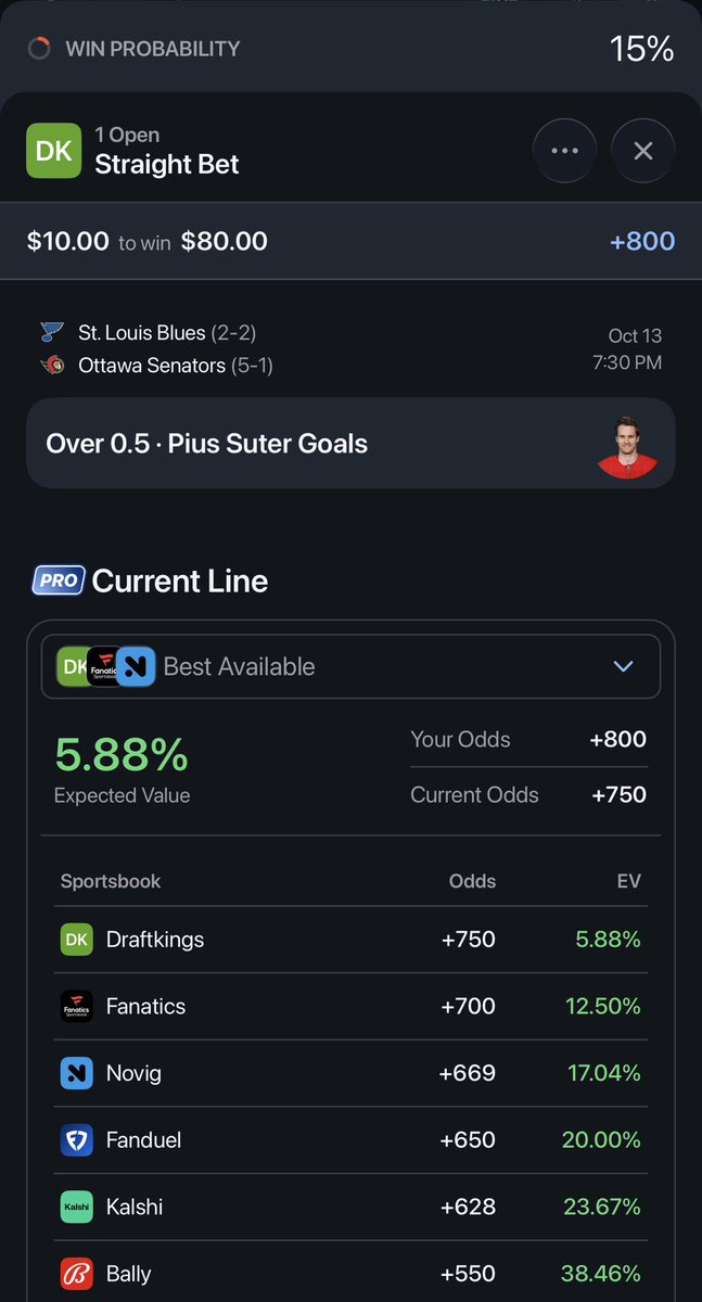 AMPAnalytics_'s tweet photo. Couple more bad lines the bot identified based off of the model’s fair values

Bouchard u3.5 20.29% EV

Carlson u2.5 SOG 7.54% EV

Suter ATGS SOG 5.88% EV

Laughton u1.5 SOG 4.17% EV

Assuming these hold to the CLV, regardless of the outcome, these are good bets https://t.co/pY9UE2Vln2