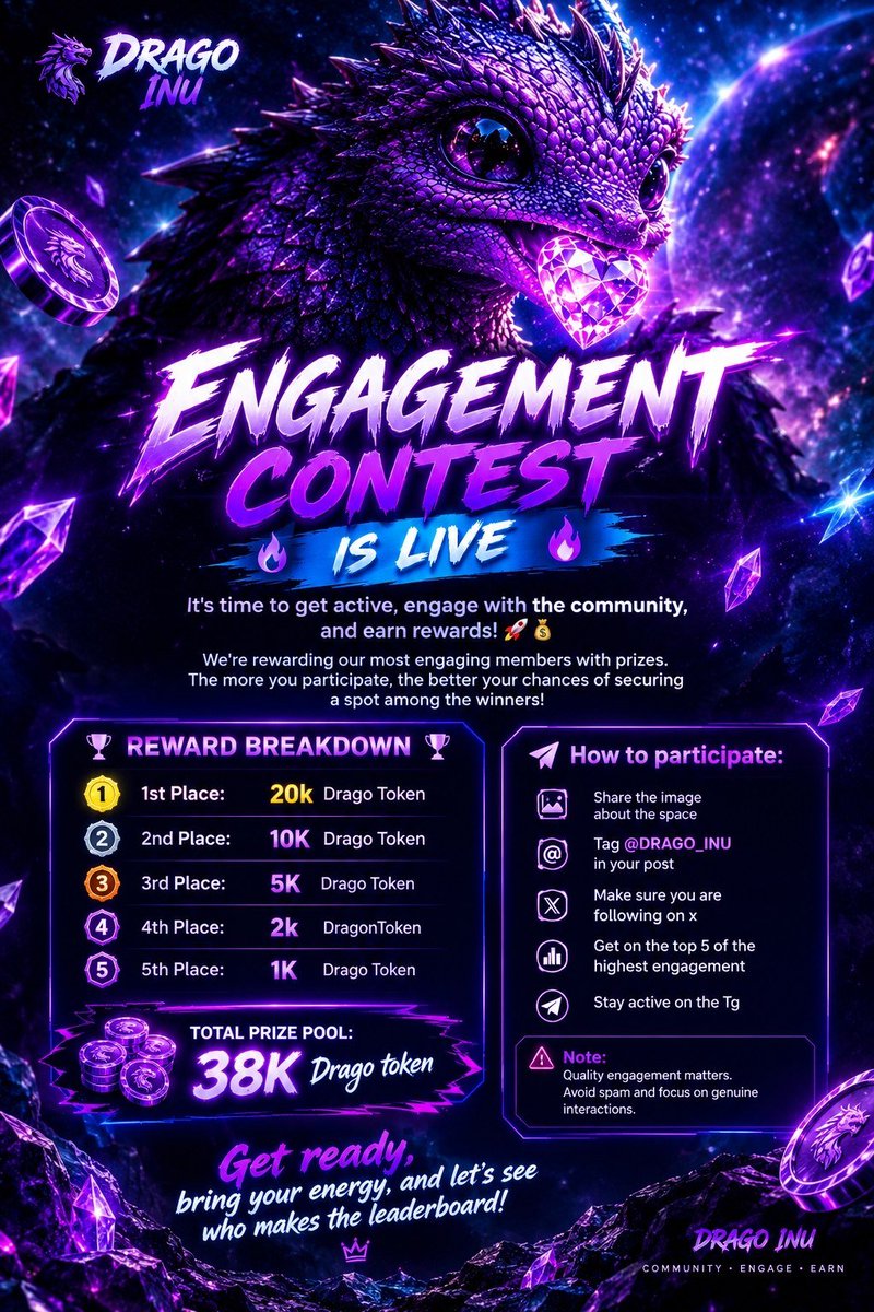 DRAGO_INU's tweet photo. 🔥 CONTEST IS LIVE! 🔥

$DRAGOINU prizes for top 5!
🥇 20K
🥈 10K
🥉 5K
🏅 2K
🎖️ 1K

To join:
• Share this image
• Tag @DRAGO_INU
• Follow 
• Most likes &amp; retweets wins — send screenshot to TG admins within 14h.

🔗 https://t.co/Y5yv1aqcku

Hurry🐉

#PumpFun #Solana #MemeCoin https://t.co/qkqZYRbeJN