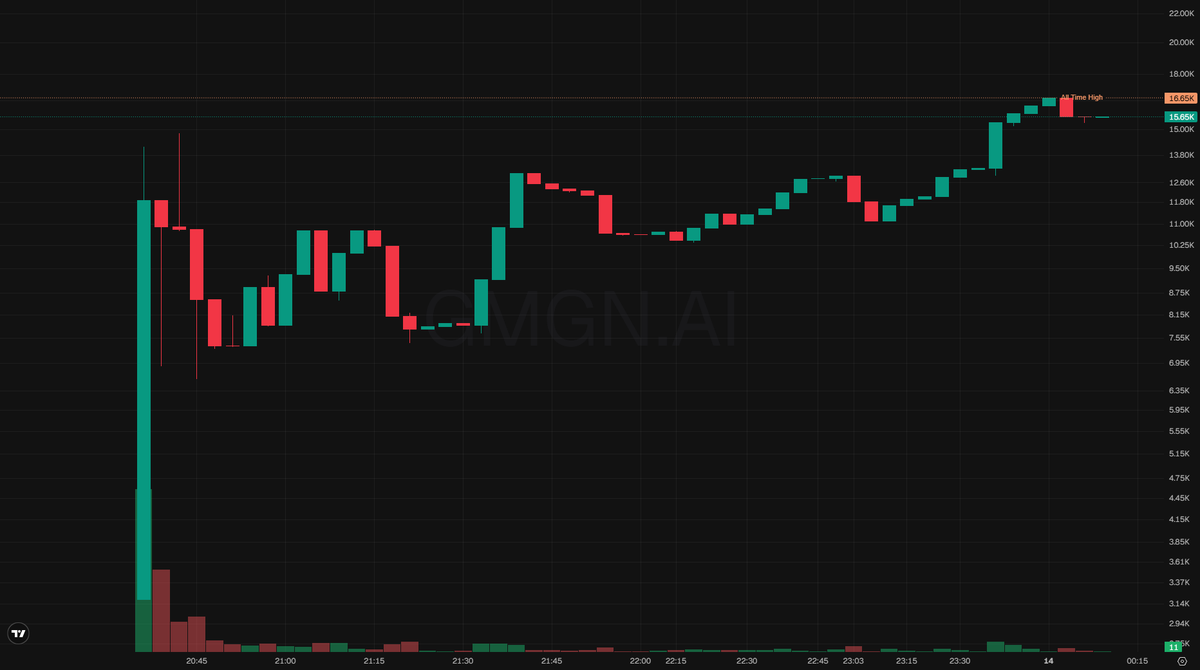 minigonfreecss's tweet photo. 🐣 $TX1

Observers note that tx one appears to pun on an exit rehearsed in a side channel before the animal commits to the main current.

mc $16K
FPBNgdFbyjECDpDaYV5FLU5h7XNEFmX5S93zj2NhJmyy https://t.co/6dSWY9bpVV