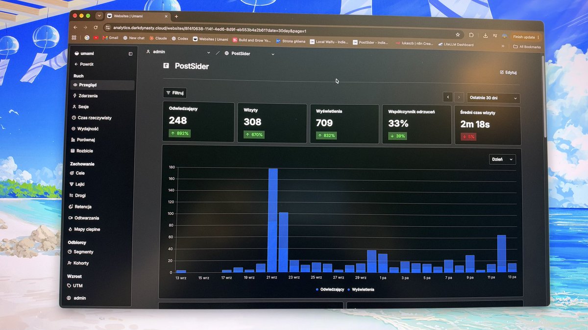 lukasz_blania's tweet photo. Day 2 Building in public 

I want share my website traffic, I start with app on 13 September, the most traffic I receive from PH, now that is between 10 per day, is a f**k low, on my second project I receive over 100 from seo, I must figure what I doing bad https://t.co/7hL89eTB25